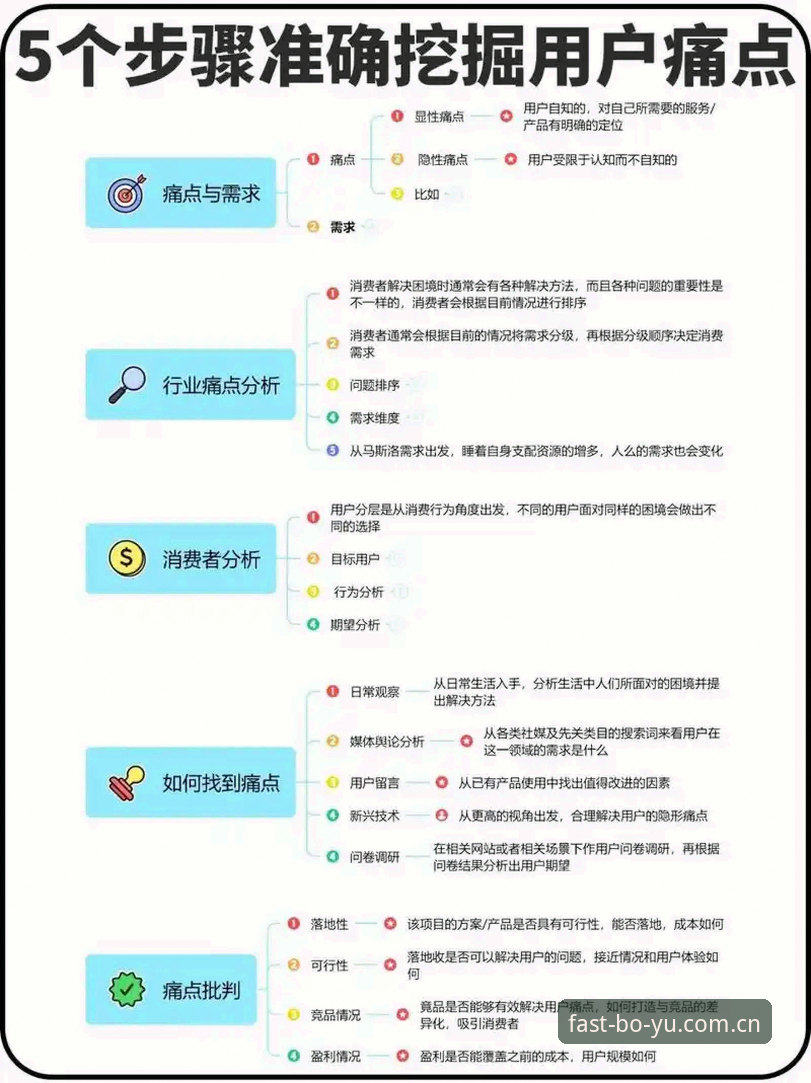 博鱼注册入口常见问题深度分析：从流程优化到用户痛点全面解析